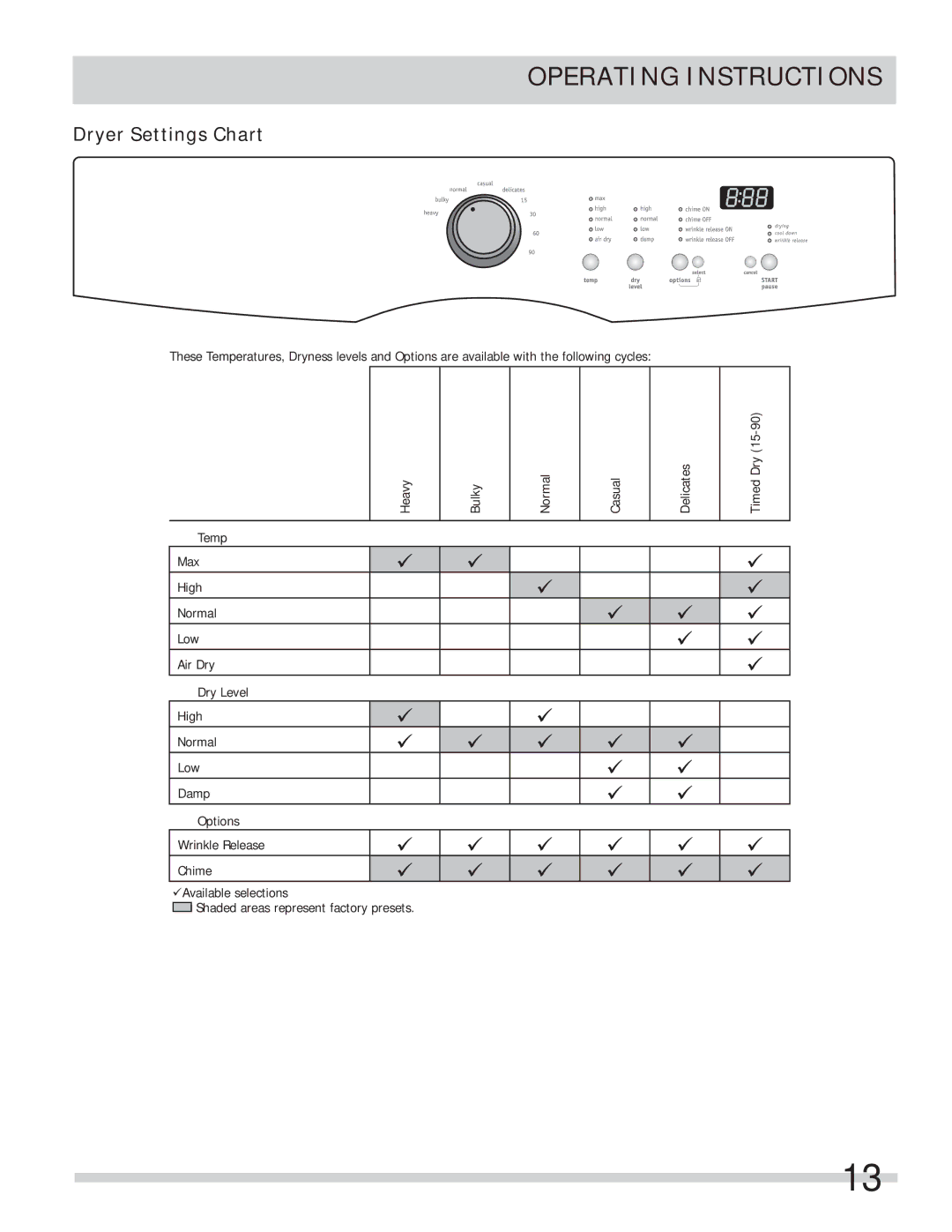 Frigidaire FAQE7001LW, FAQE7111LW-PKG, 137337100B12022 important safety instructions Operating Instructions 