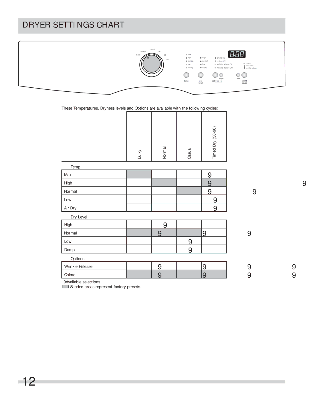 Frigidaire FAQG7001LW, 137338500A important safety instructions Dryer Settings Chart 