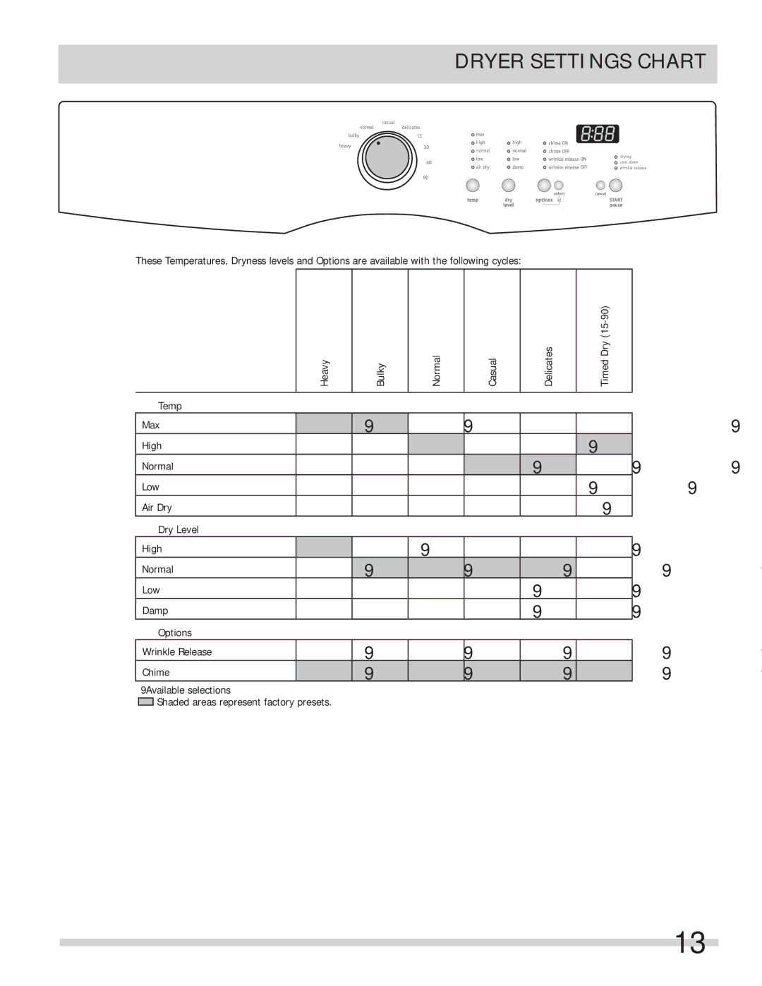 Frigidaire 137338500A, FAQG7001LW important safety instructions Dryer Settings Chart 