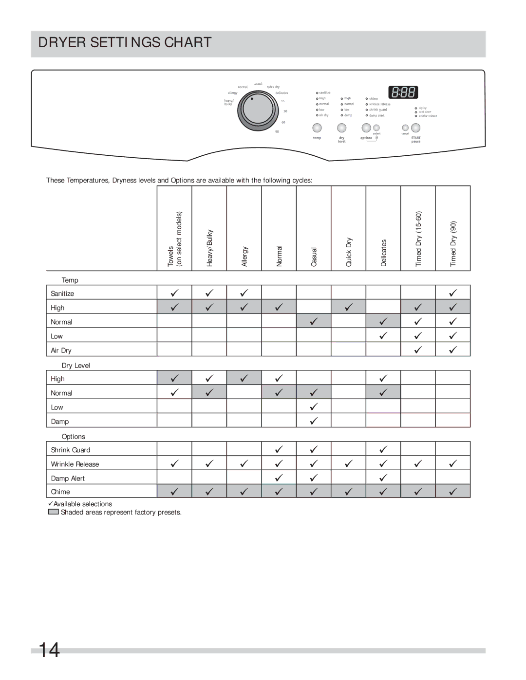 Frigidaire FAQG7001LW, 137338500A important safety instructions Dryer Settings Chart 