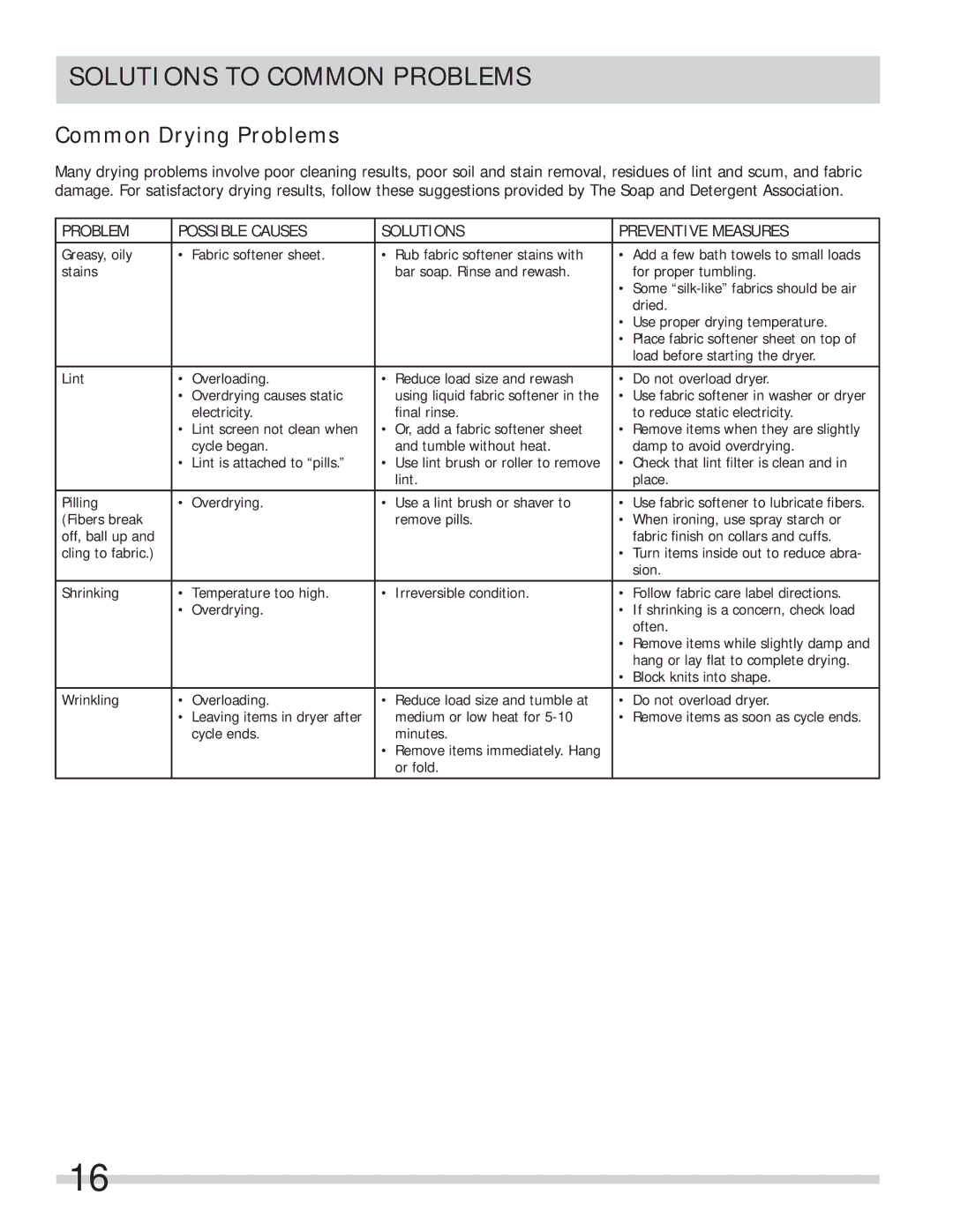 Frigidaire FAQG7001LW, 137338500A important safety instructions Solutions to Common Problems, Common Drying Problems 