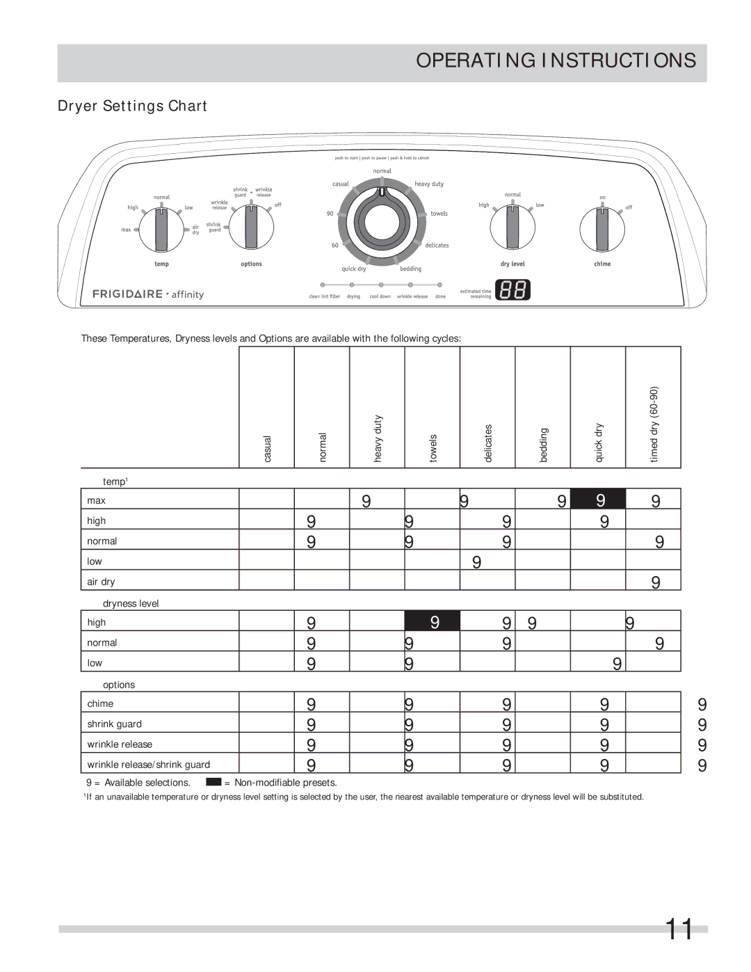 Frigidaire FARE1011MW important safety instructions Operating Instructions 