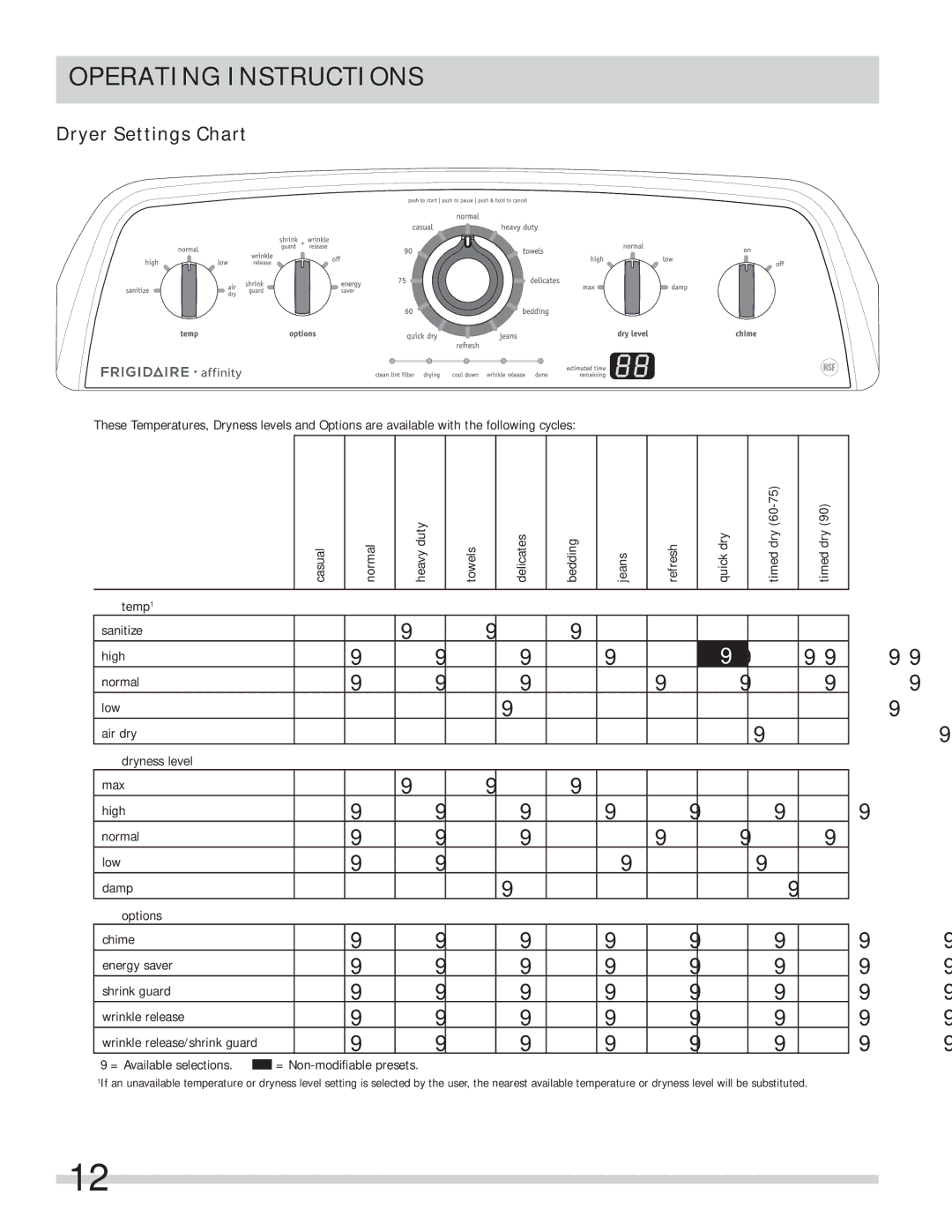 Frigidaire FARE1011MW important safety instructions Operating Instructions 