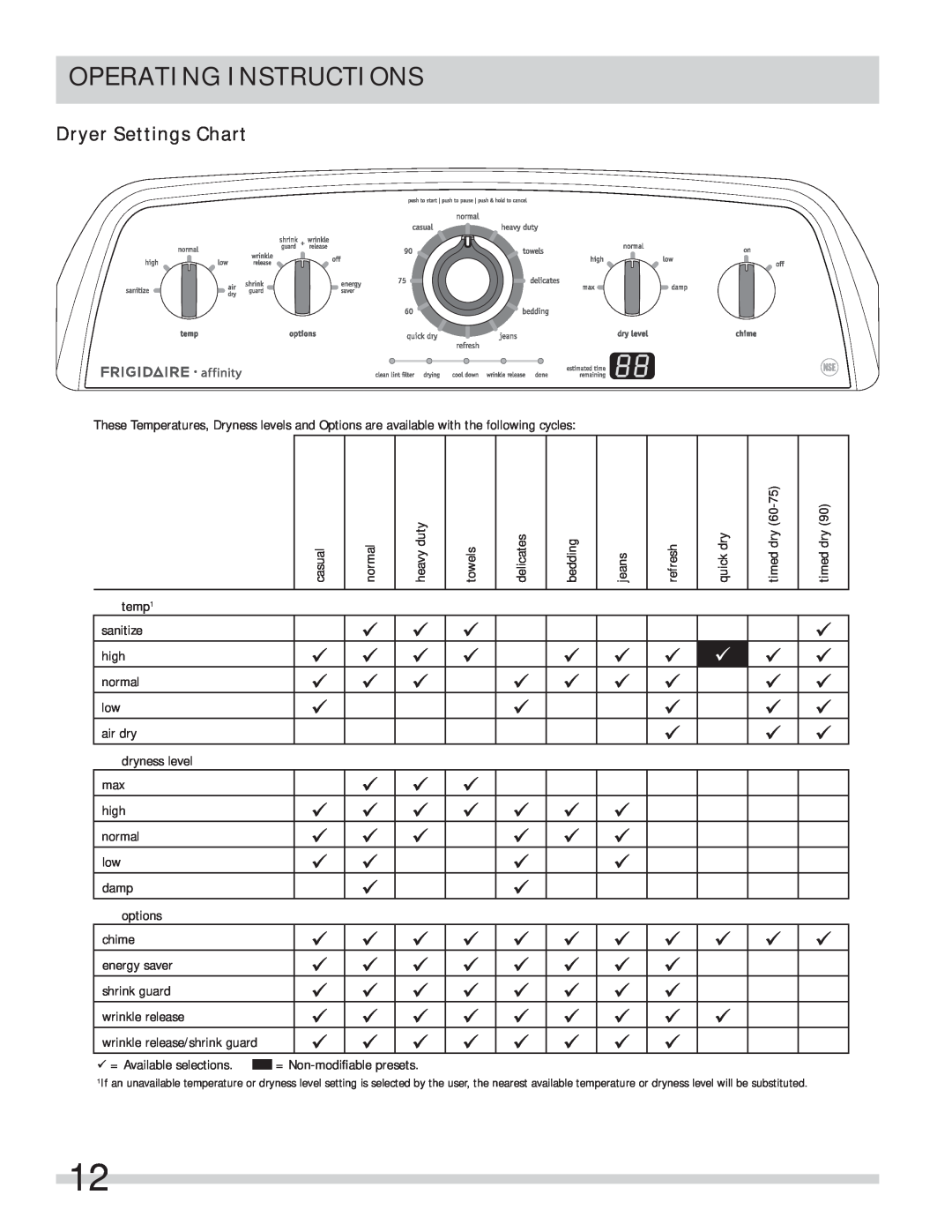Frigidaire FARE1011MW important safety instructions Operating Instructions, Dryer Settings Chart 