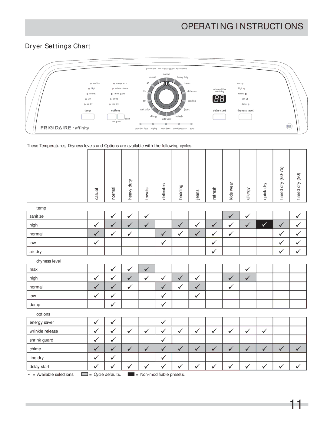 Frigidaire FARE4044MW important safety instructions Dryer Settings Chart 