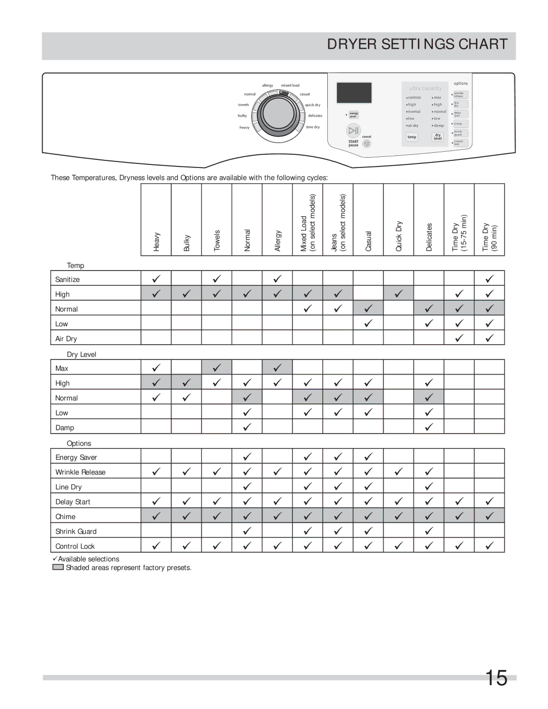 Frigidaire FAQE7072LW, FASE7073LA, FASE7074LW, FASE7074LN, FASE7073LW, FAQE7072LR Dryer Settings Chart, Ultra capacity 