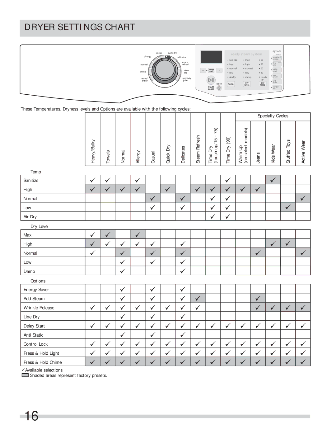 Frigidaire FASE7073LA, FASE7074LW, FASE7074LN, FASE7073LW, FAQE7072LR, FAQE7072LN, FAQE7072LA, FAQE7072LW Ready steam system 