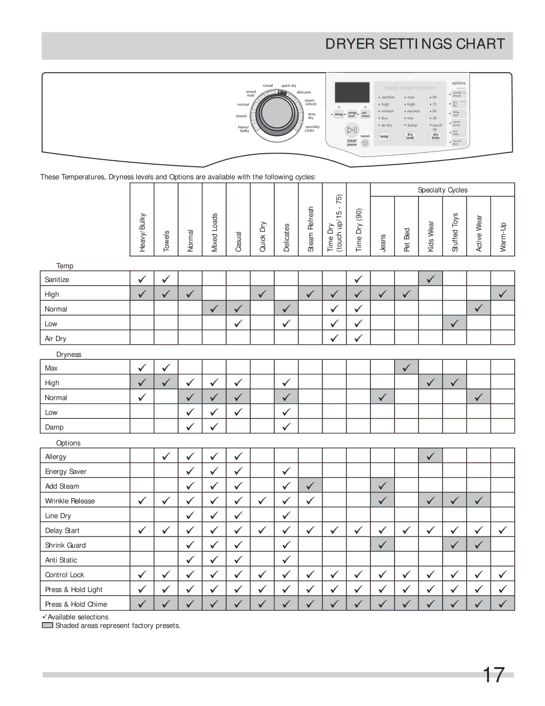 Frigidaire FASE7074LW, FASE7073LA, FASE7074LN, FASE7073LW, FAQE7072LR, FAQE7072LN, FAQE7072LA, FAQE7072LW Mixed Delicates 