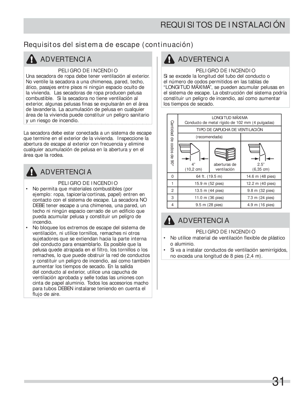 Frigidaire FASE7074NA, FASE7073NW, FASE7073NA, FASE7021NW Requisitos del sistema de escape continuación, Longitud Máxima 