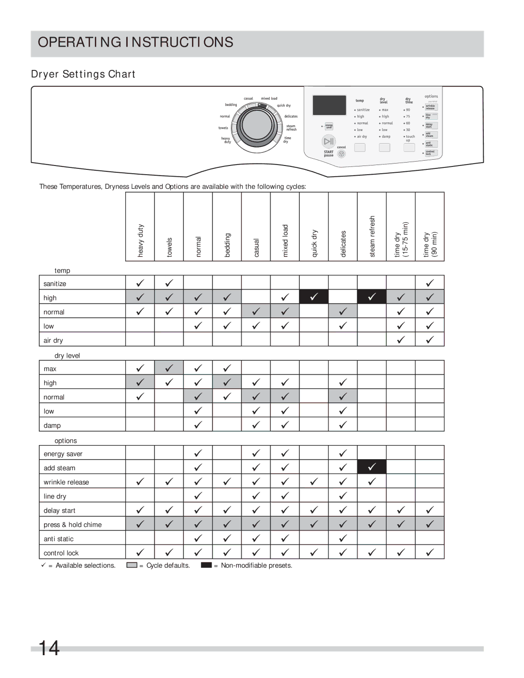 Frigidaire FASG7073NR, FASG7073NA, FASG7074NA, FASG7073NW, FASG7074NR important safety instructions Dryer Settings Chart 