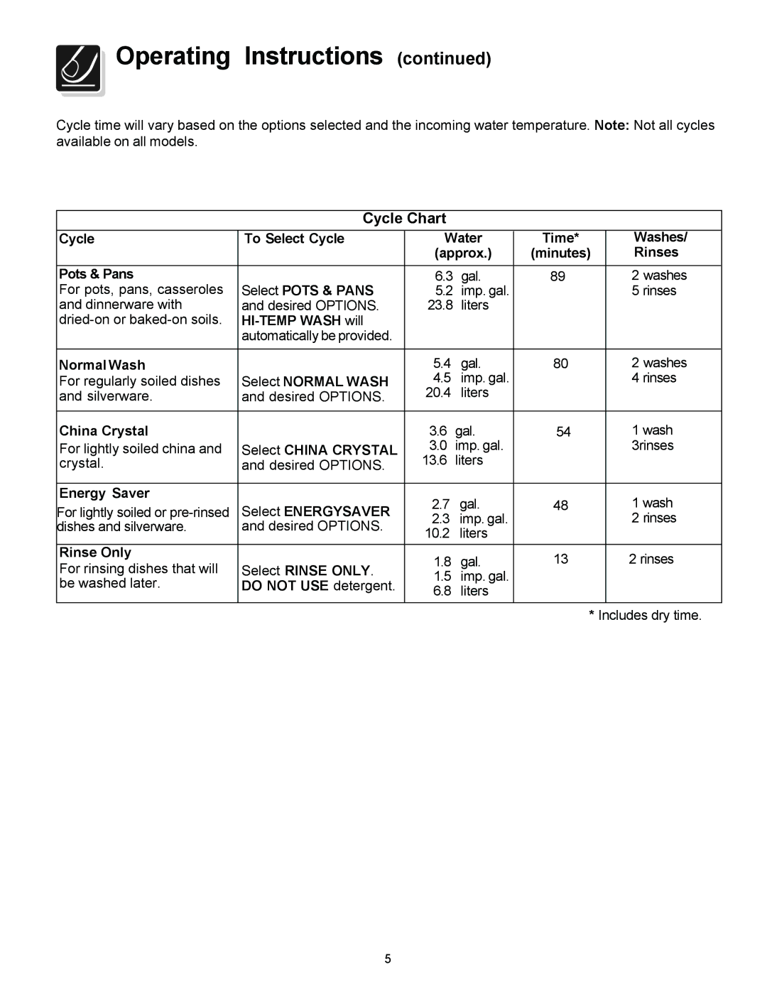 Frigidaire 154575701, FDB2410HIB, FDB2410HIS warranty Cycle Chart 