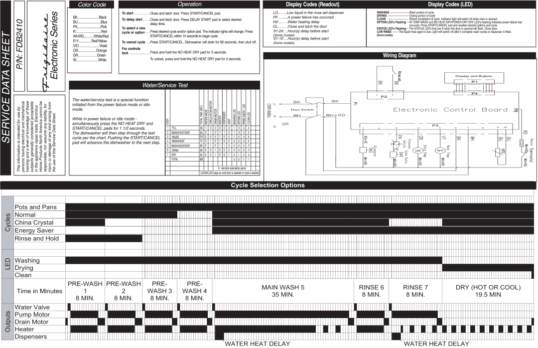 Frigidaire FDB2410HIC specifications Water Heat Delay 