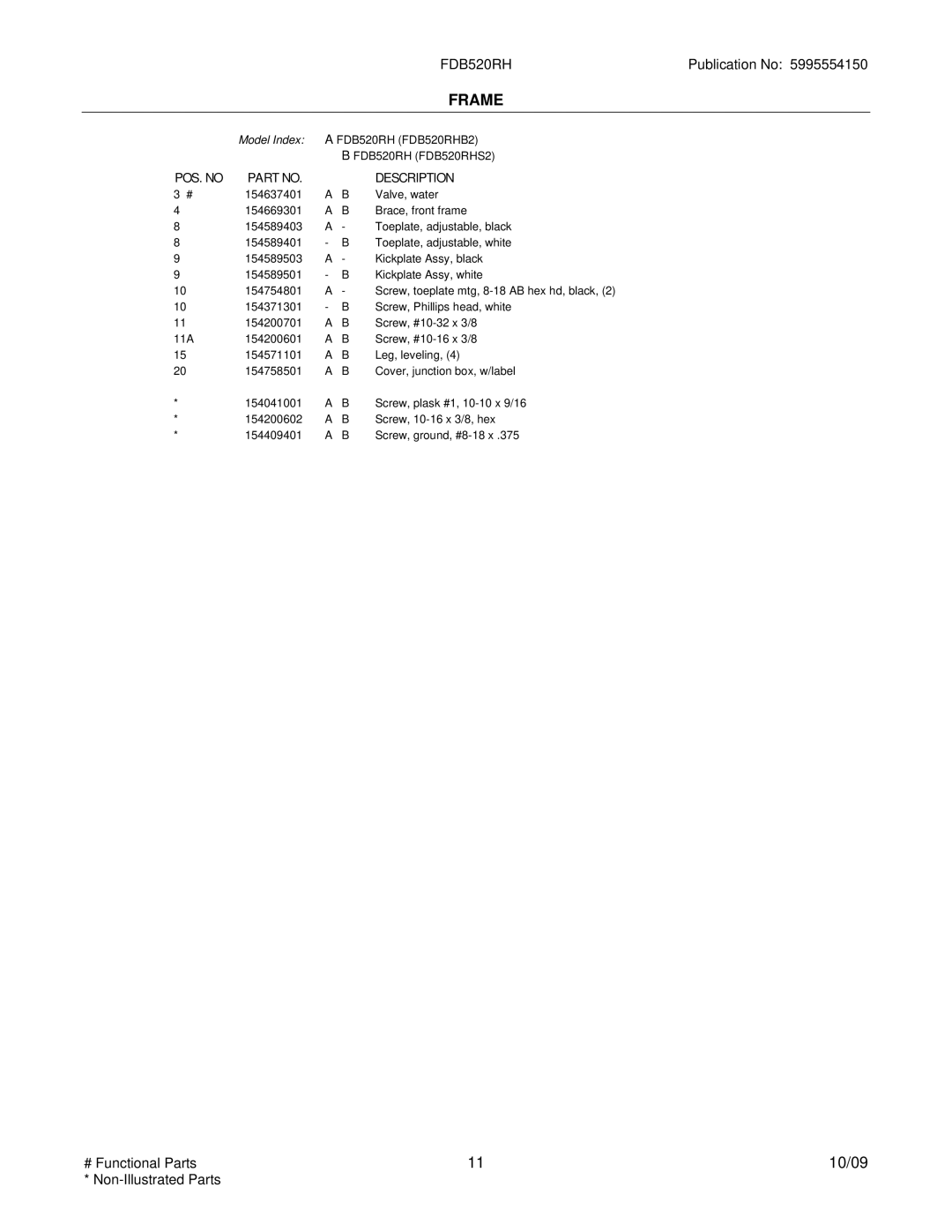 Frigidaire FDB520RHB2 installation instructions POS. no Description 