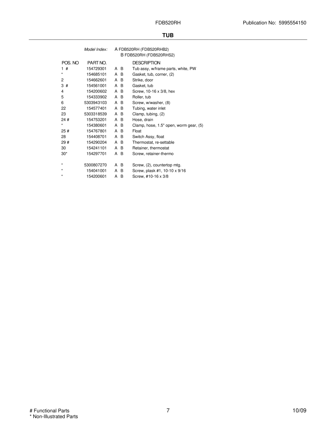 Frigidaire FDB520RHB2 installation instructions Tub 