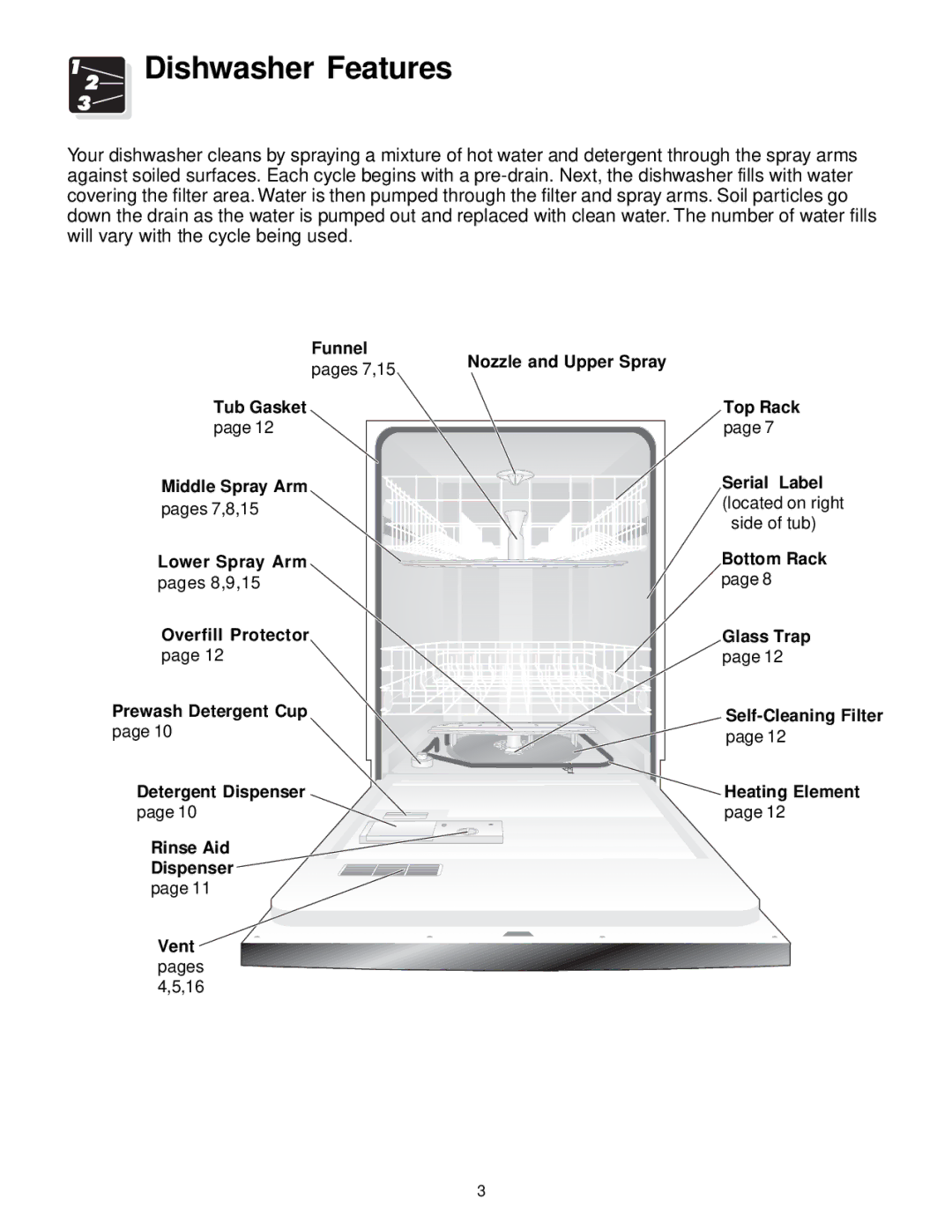 Frigidaire FDB836 manual Dishwasher Features 