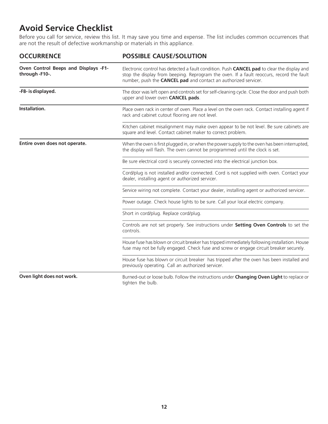 Frigidaire 318205114, FEB24S2AS, FEB24S5AB, FEB24S2AB, FEB24S5AS, 0703, 318200919 Avoid Service Checklist, Occurrence 