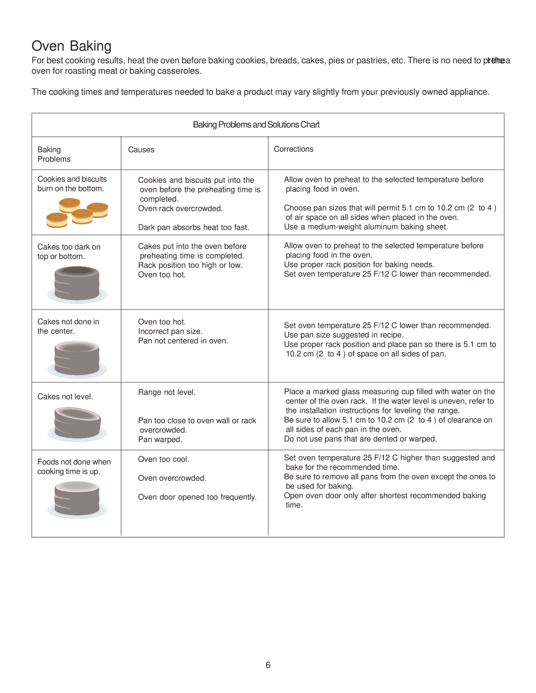 Frigidaire 318200919, FEB24S2AS, FEB24S5AB, FEB24S2AB, FEB24S5AS, 0703 Oven Baking, Baking Problems and Solutions Chart 