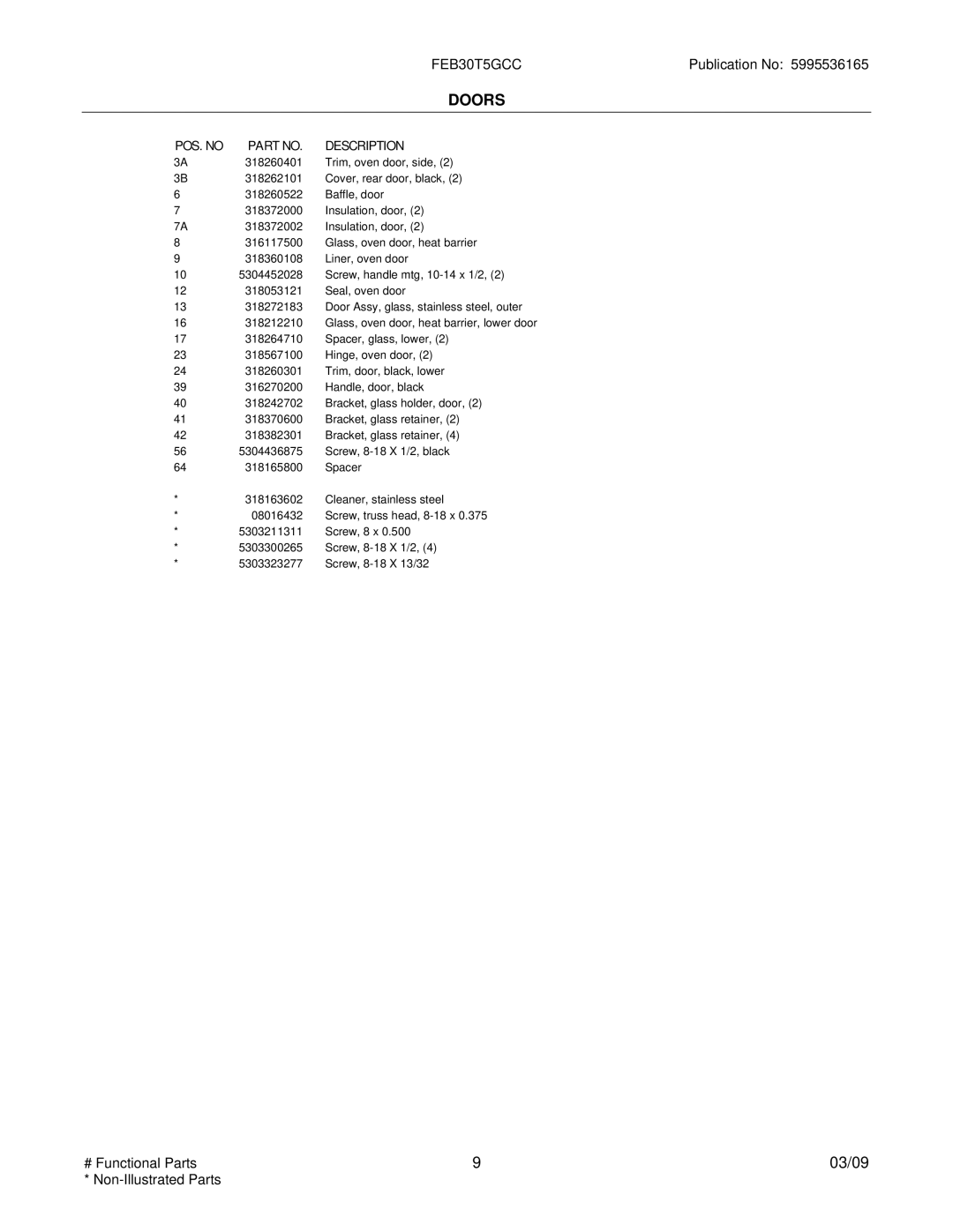 Frigidaire FEB30T5GCC installation instructions Doors 