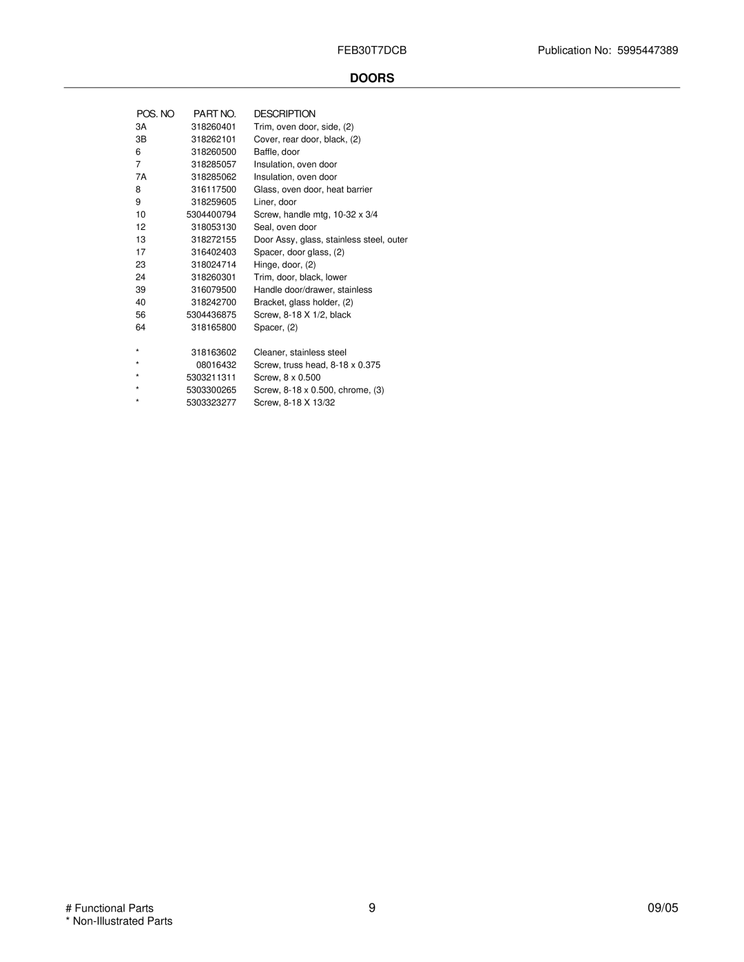 Frigidaire FEB30T7D installation instructions Doors 