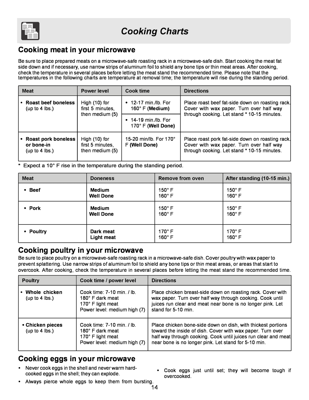 Frigidaire FFCE1431LW Cooking Charts, Cooking meat in your microwave, Cooking poultry in your microwave, Meat, Power level 