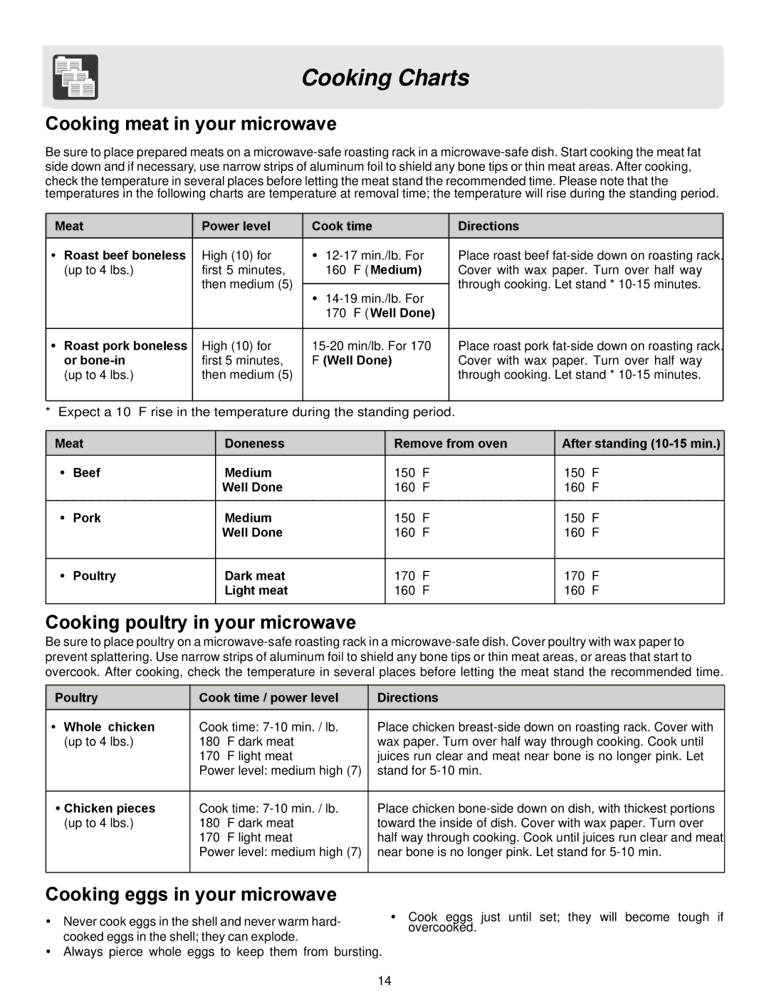 Frigidaire FFCM0734LS, FFCM1134LW Cooking Charts, Cooking meat in your microwave, Cooking poultry in your microwave 