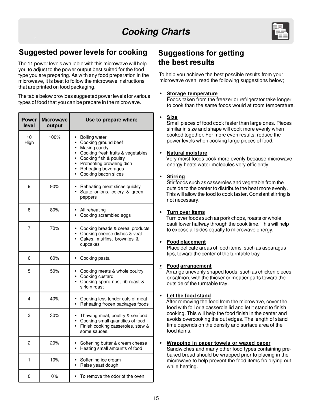 Frigidaire FFCM0934LB, FFCM1134LW, FFCM1134LB Suggested power levels for cooking, Suggestions for getting the best results 