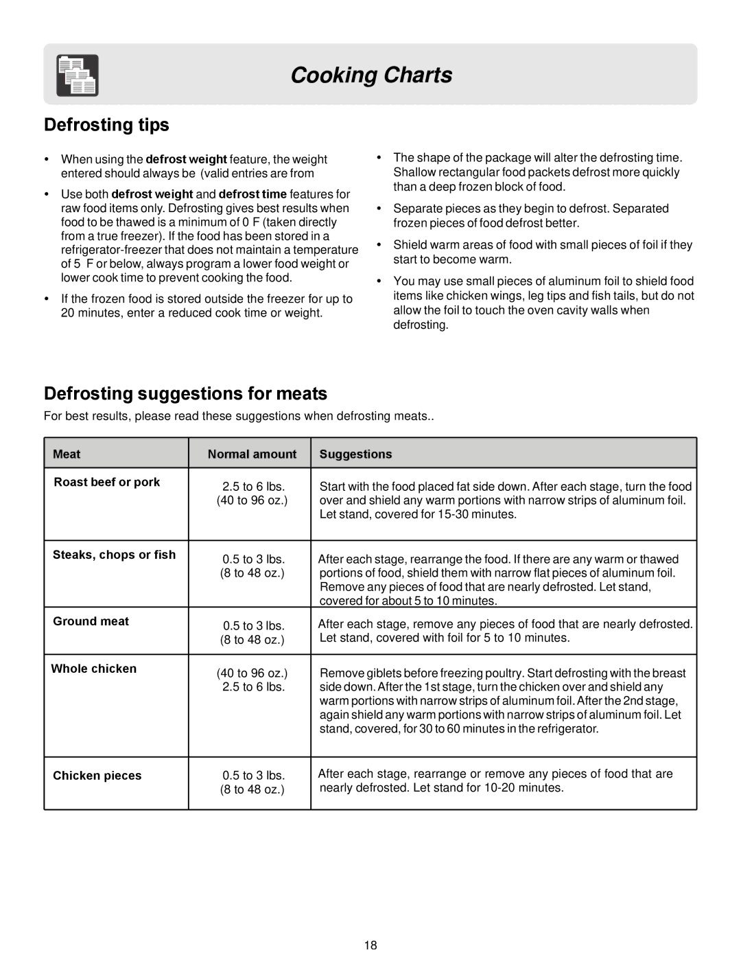 Frigidaire FFCM0934LW Defrosting tips, Defrosting suggestions for meats, Meat Normal amount Suggestions Roast beef or pork 
