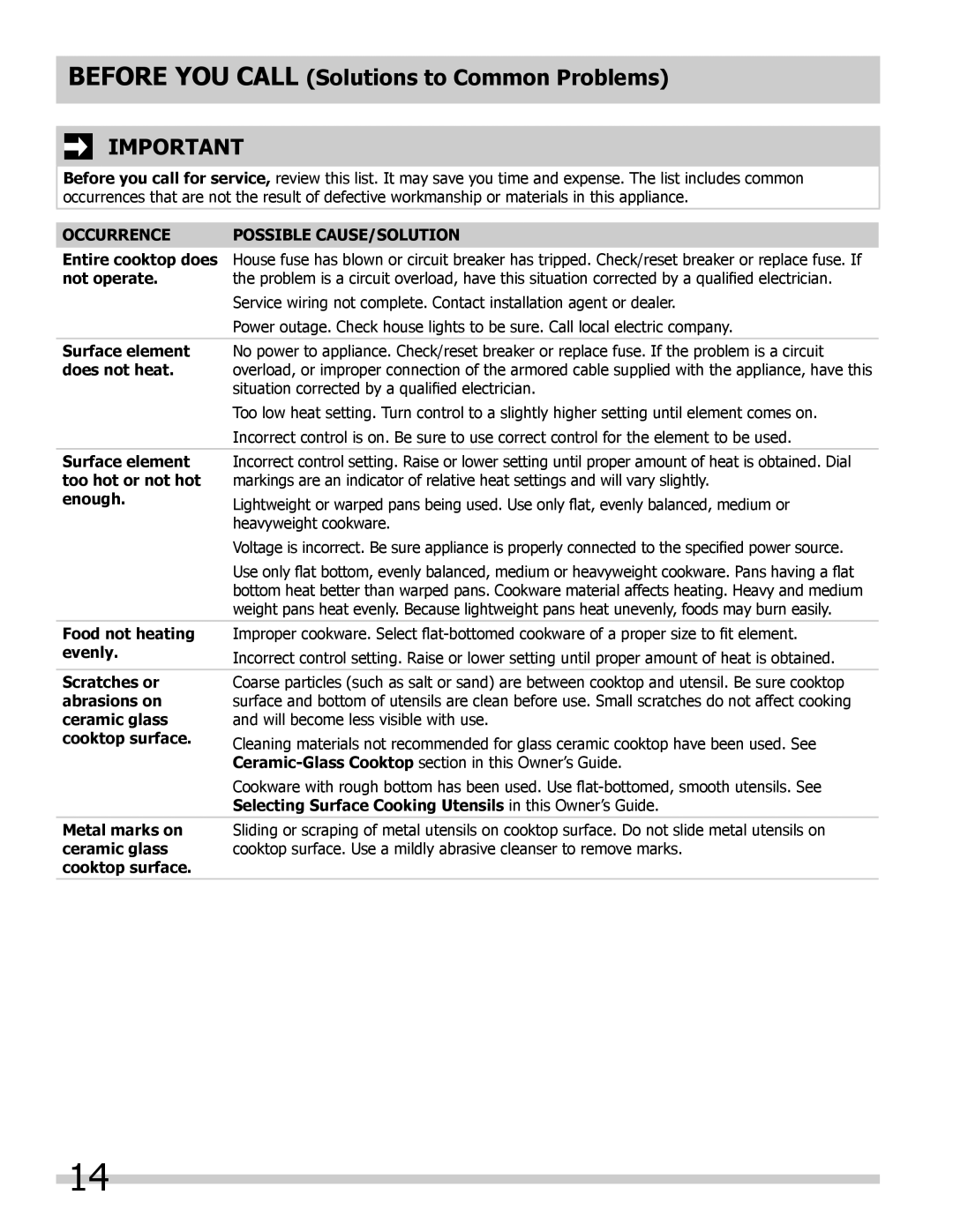 Frigidaire FFEC3205LW, FFEC3024LW manual Before you call Solutions to Common Problems, Occurrence Possible CAUSE/SOLUTION 