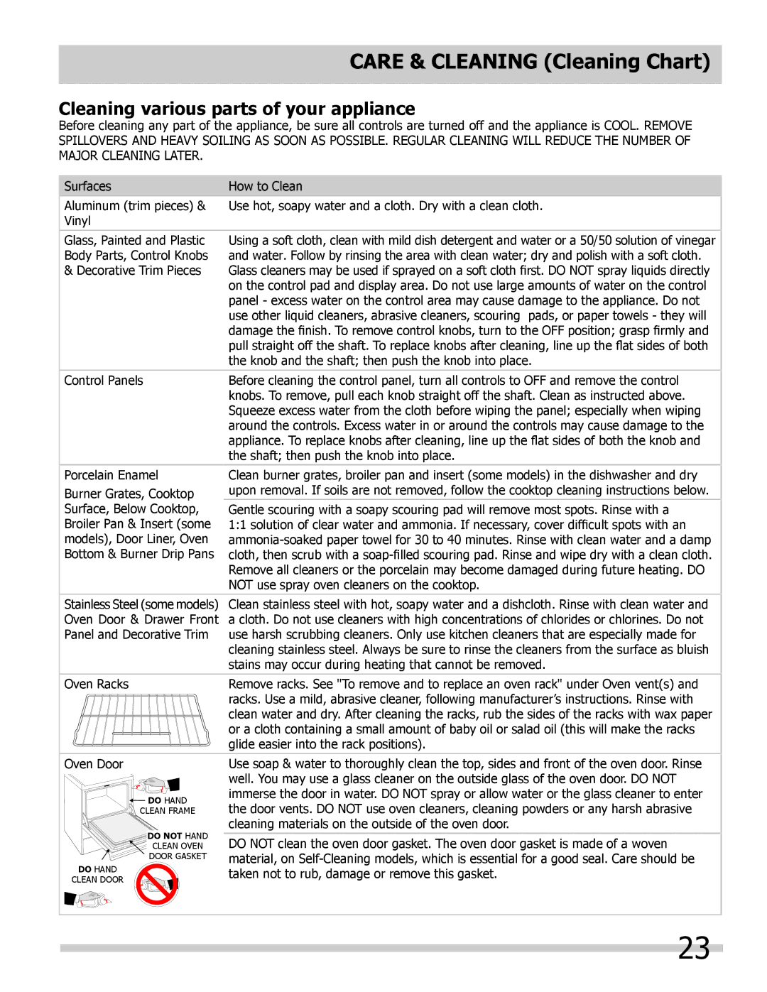 Frigidaire FFED3025LB, FFED3015LW, FFED3025LW manual Care & Cleaning Cleaning Chart, Cleaning various parts of your appliance 