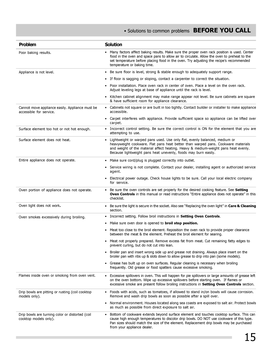 Frigidaire FFEF3010LB, FFEF3010LW important safety instructions Problem Solution, Oven light does not work 