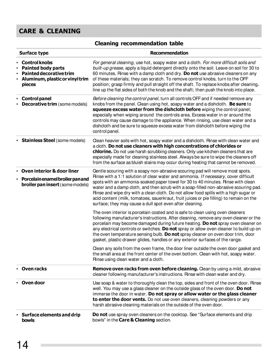 Frigidaire FFEF3011LB, FFEF3011LW, 316902210 important safety instructions Care & Cleaning, Cleaning recommendation table 