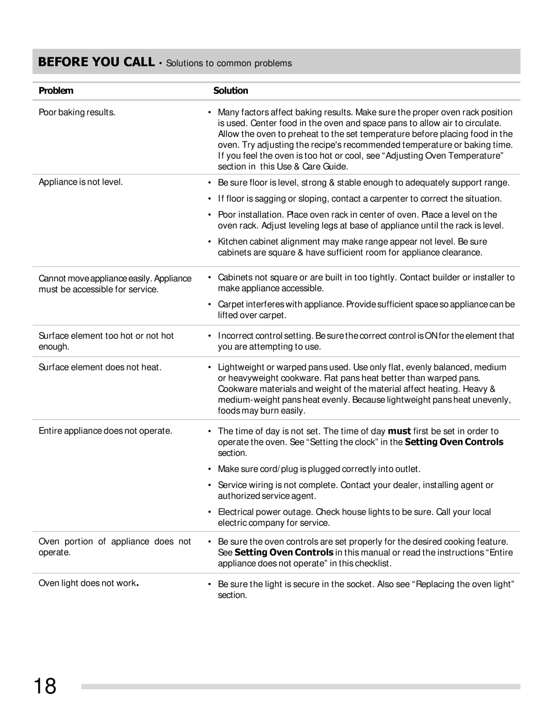 Frigidaire FFEF3011LW, 316902210, FFEF3011LB important safety instructions Problem Solution 