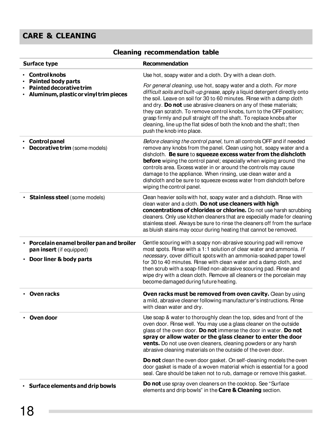 Frigidaire FFEF3015LS, FFEF3015LB, FFEF3015LW, FFEF3015PW, FFEF3015LM Care & Cleaning, Cleaning recommendation table 