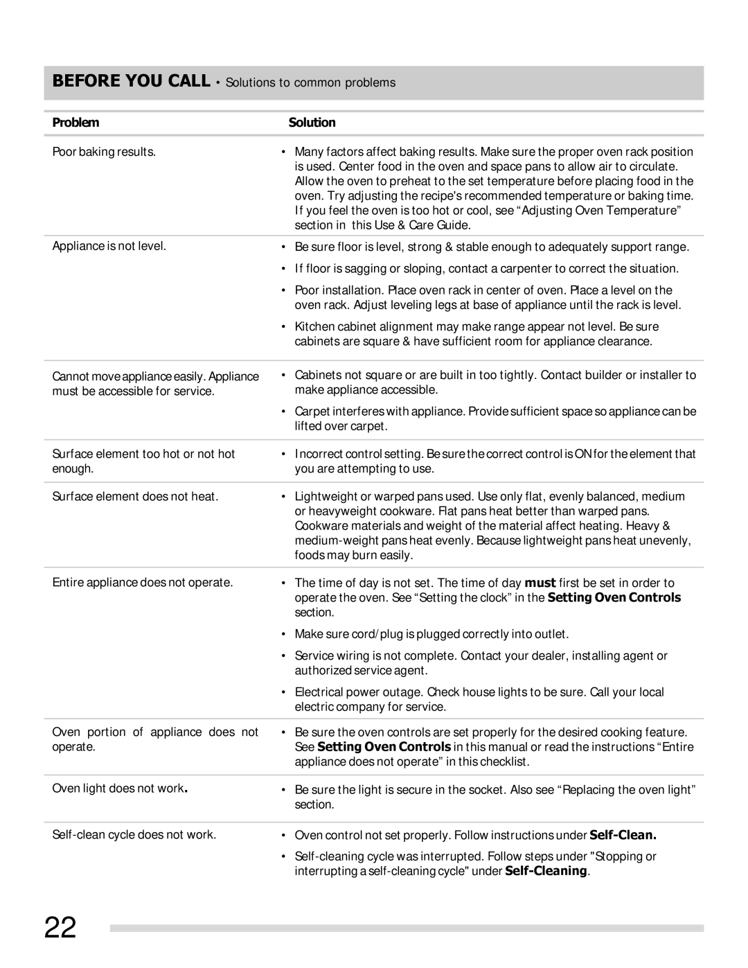 Frigidaire FFEF3015LM, FFEF3015LS, FFEF3015LB, FFEF3015LW, FFEF3015PW, FFEF3015PB important safety instructions Problem Solution 