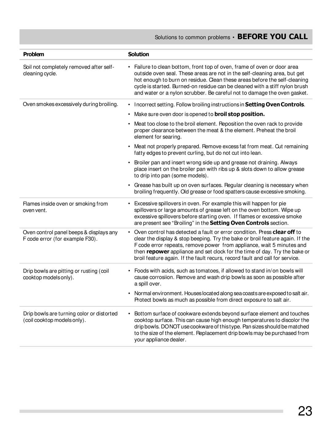 Frigidaire FFEF3015PB, FFEF3015LS, FFEF3015LB, FFEF3015LW, FFEF3015PW, FFEF3015LM Solutions to common problems Before YOU Call 