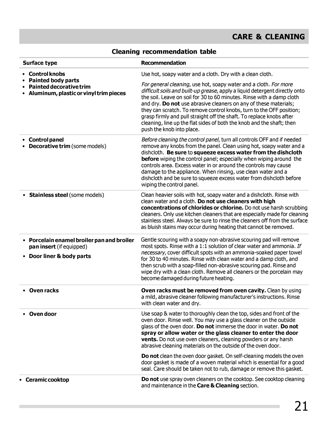 Frigidaire FFEF3048LS, FFEF3017LB, FFEF3017LS, FFEF3018LW, FFEF3018LQ manual Care & Cleaning, Cleaning recommendation table 