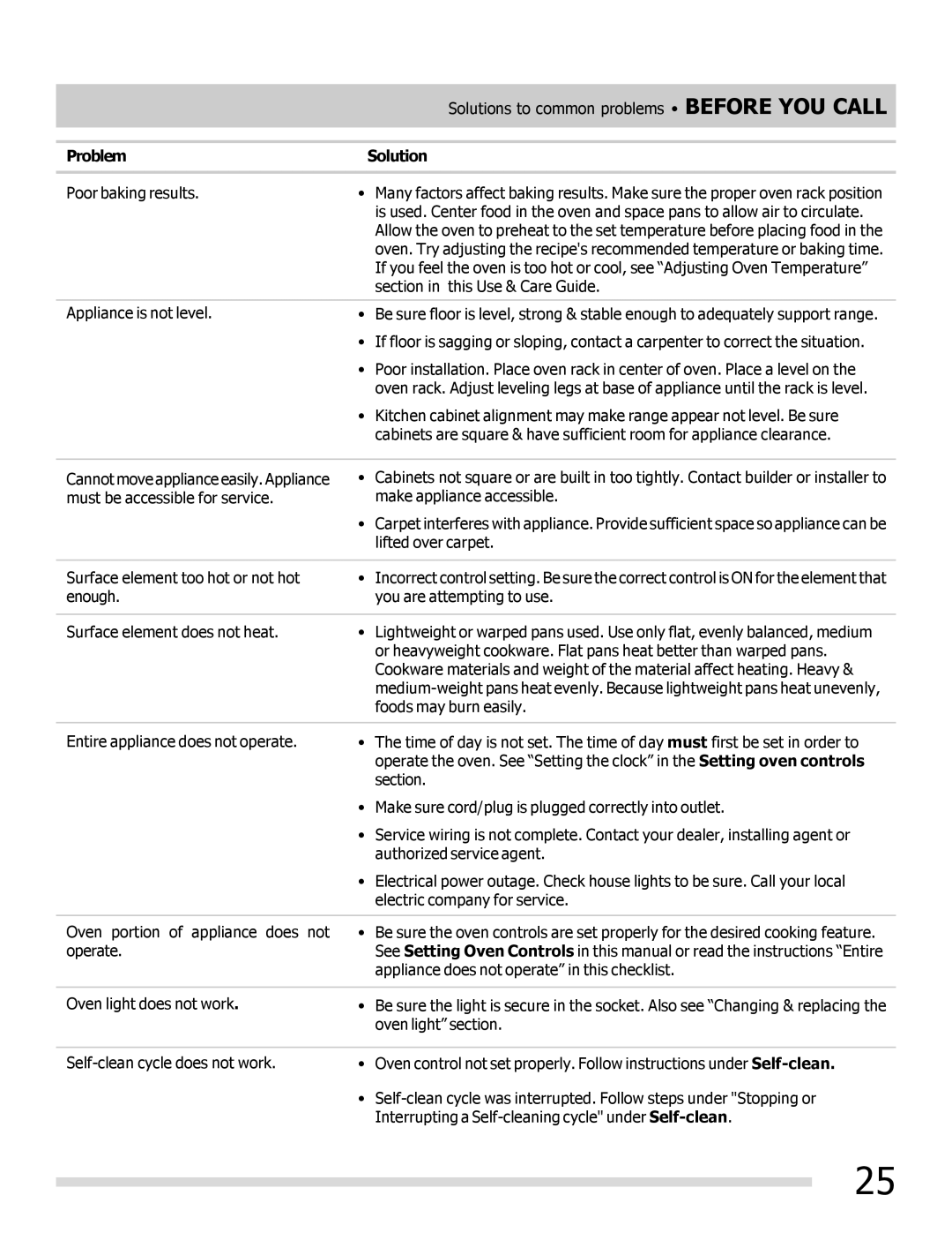 Frigidaire FFEF3017LS, FFEF3017LB, FFEF3018LW, FFEF3018LQ, FFEF3017LW, FFEF3048LS, FFEF3018LB, FFEF3018LM manual Problem Solution 