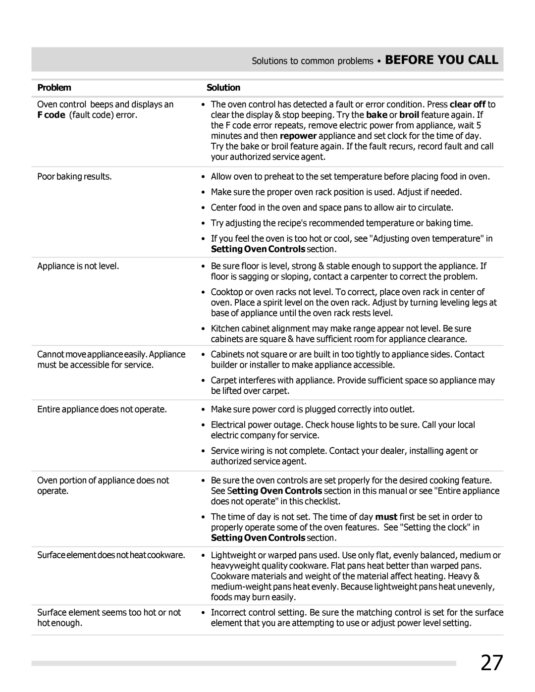 Frigidaire FFEF3019MB, FFEF3019MS, FFEF3019MW important safety instructions Problem Solution, Setting Oven Controls section 