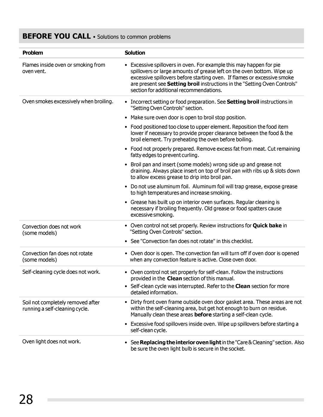 Frigidaire FFEF3019MS, FFEF3019MB, FFEF3019MW important safety instructions Before YOU Call Solutions to common problems 