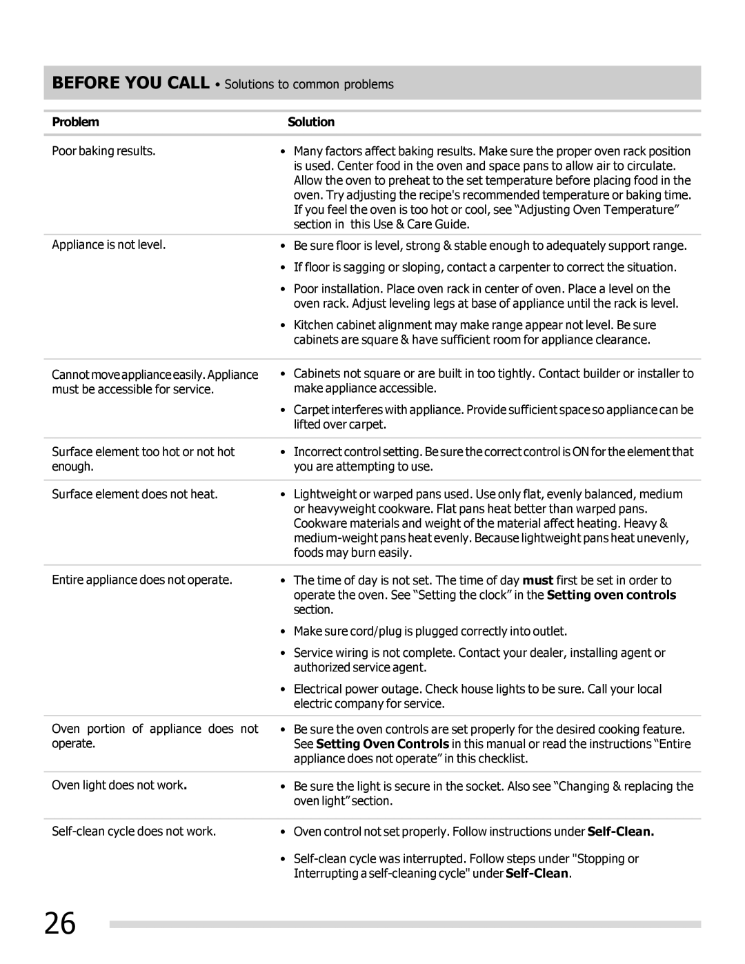 Frigidaire FFEF3050LS, FFEF3020LW, FFEF3020LB important safety instructions Problem Solution 