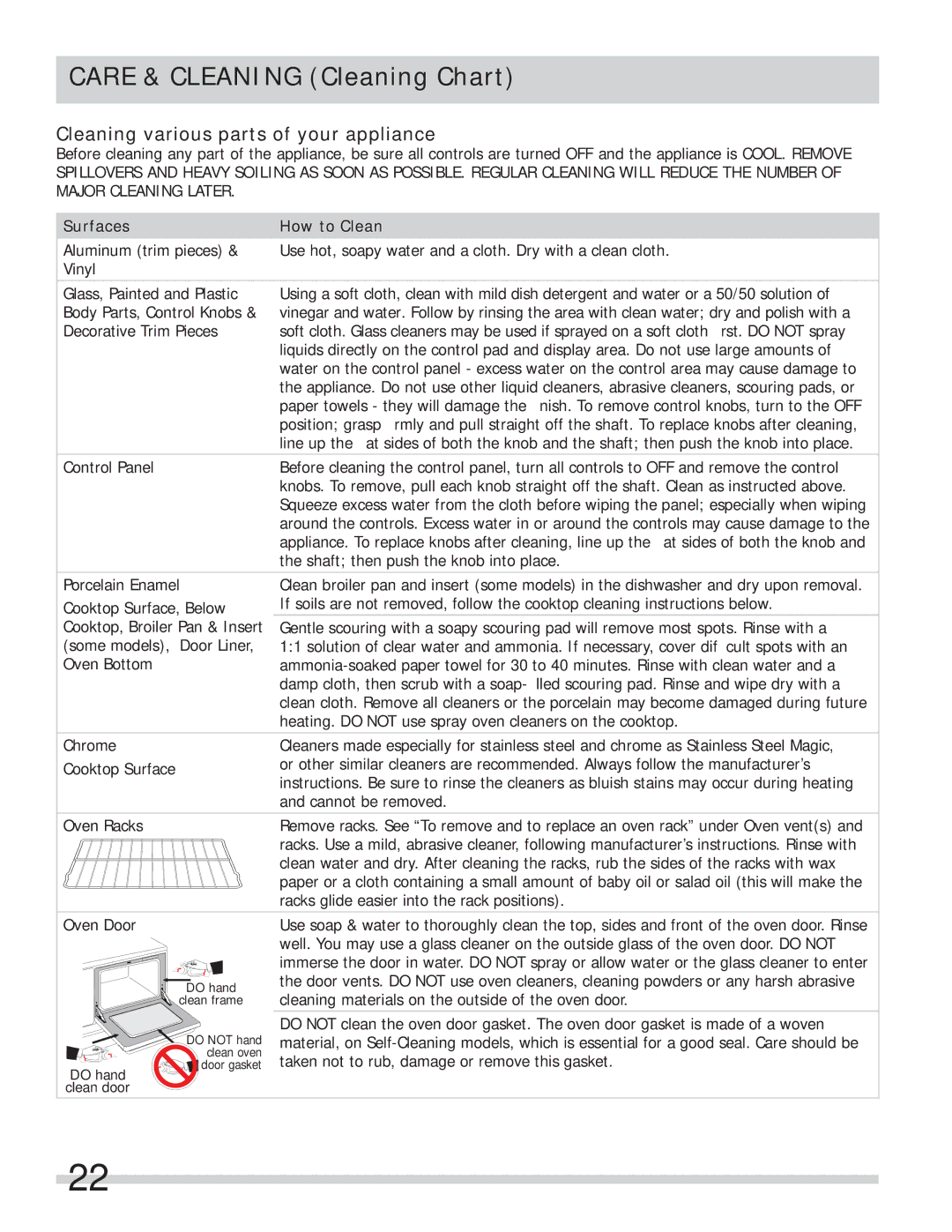 Frigidaire FFEF4005LW, FFEF4017LB, FFEF3000MW, FFEF4015LW Cleaning various parts of your appliance, Surfaces How to Clean 