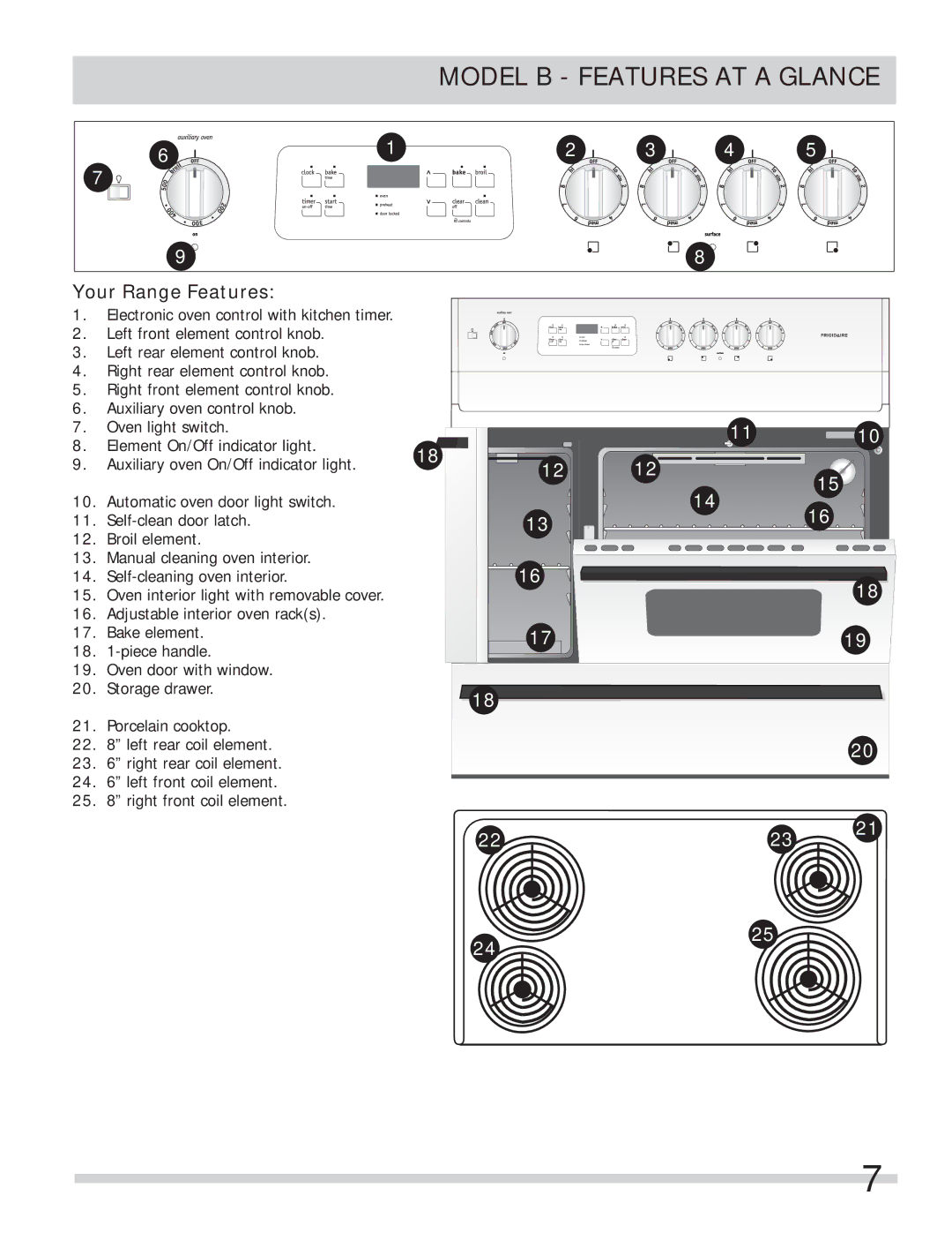 Frigidaire FFEF4015LW, FFEF4017LB, FFEF3000MW, FFEF4005LW important safety instructions Model B Features AT a Glance 