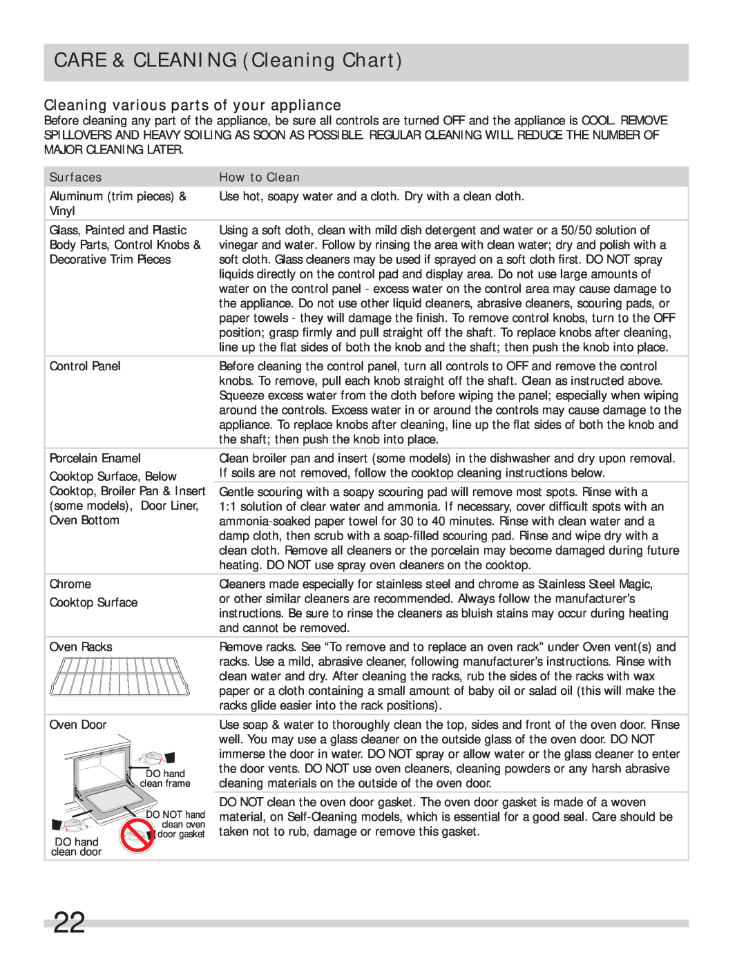 Frigidaire FFEF4005LW, FFEF4017LB, FFEF3000MW CARE & CLEANING Cleaning Chart, Cleaning various parts of your appliance 