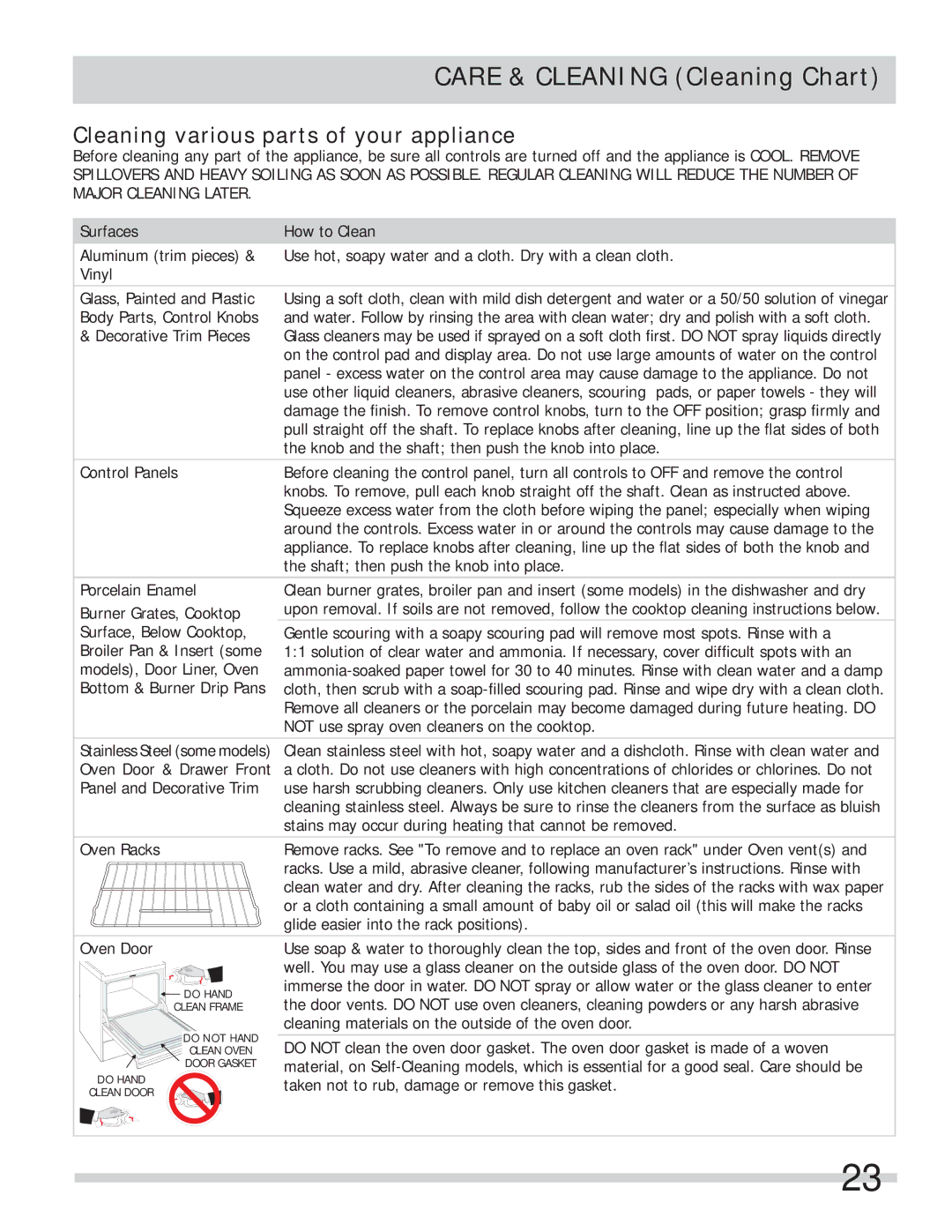 Frigidaire FFES3025LS, FFES3025LB, FFES3005LW Care & Cleaning Cleaning Chart, Cleaning various parts of your appliance 