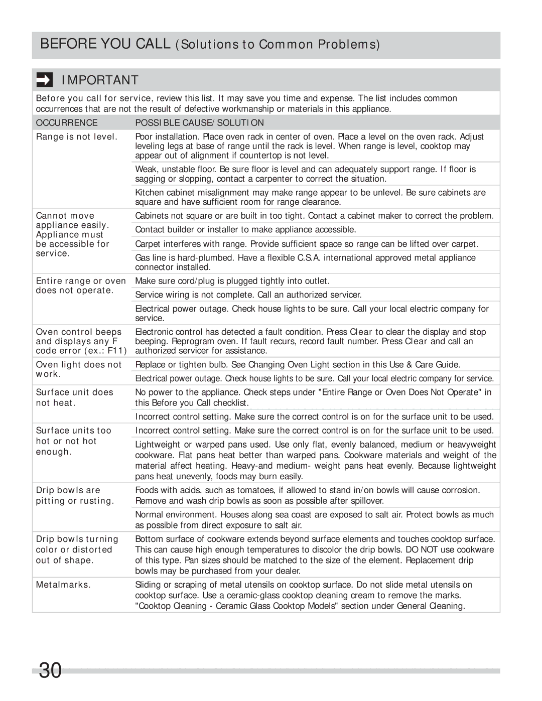 Frigidaire FFES3025LW, FFES3025LB Before YOU Call Solutions to Common Problems, Occurrence Possible CAUSE/SOLUTION 