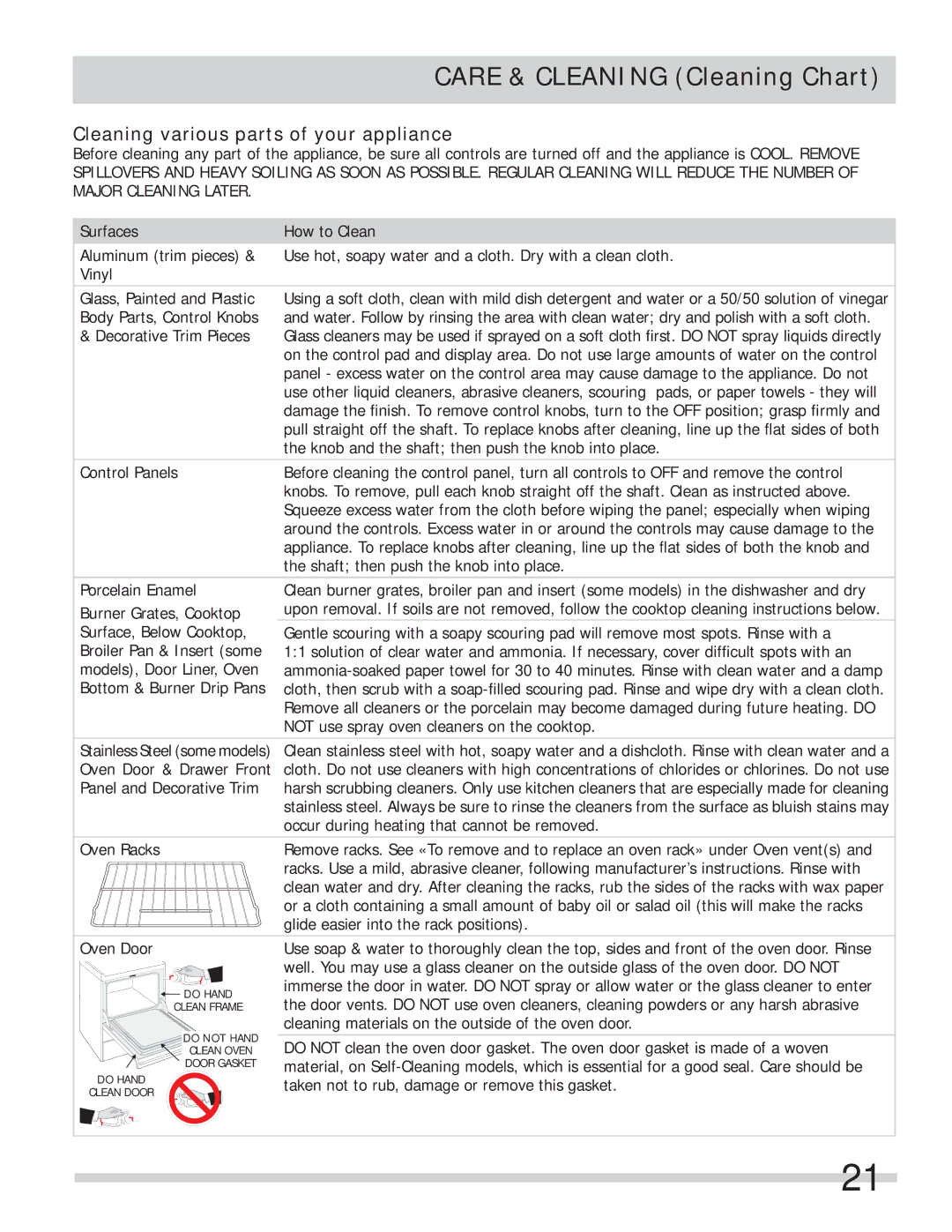 Frigidaire FFES3027LS Care & Cleaning Cleaning Chart, Cleaning various parts of your appliance 