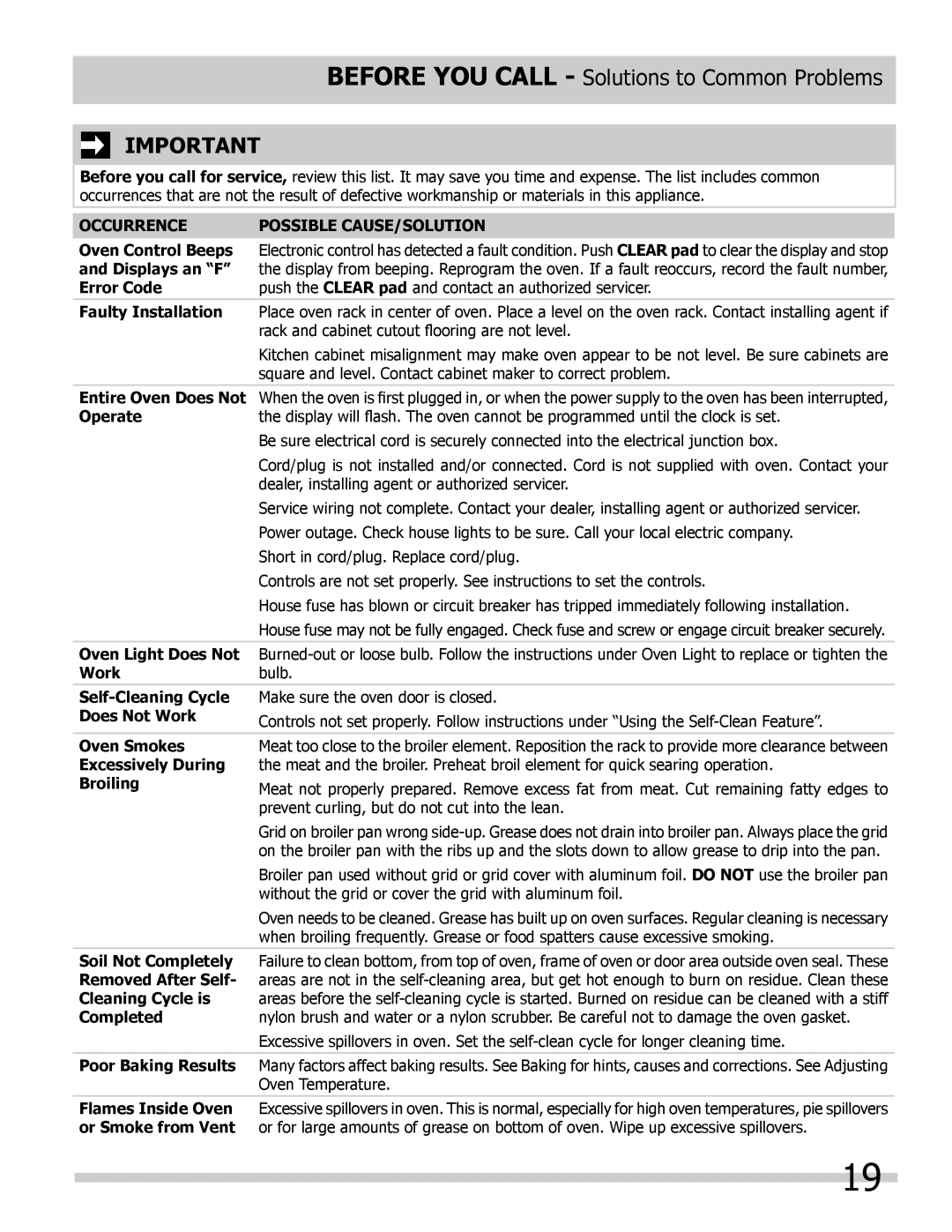 Frigidaire 318205317, FFEW2425LS important safety instructions Occurrence Possible CAUSE/SOLUTION 