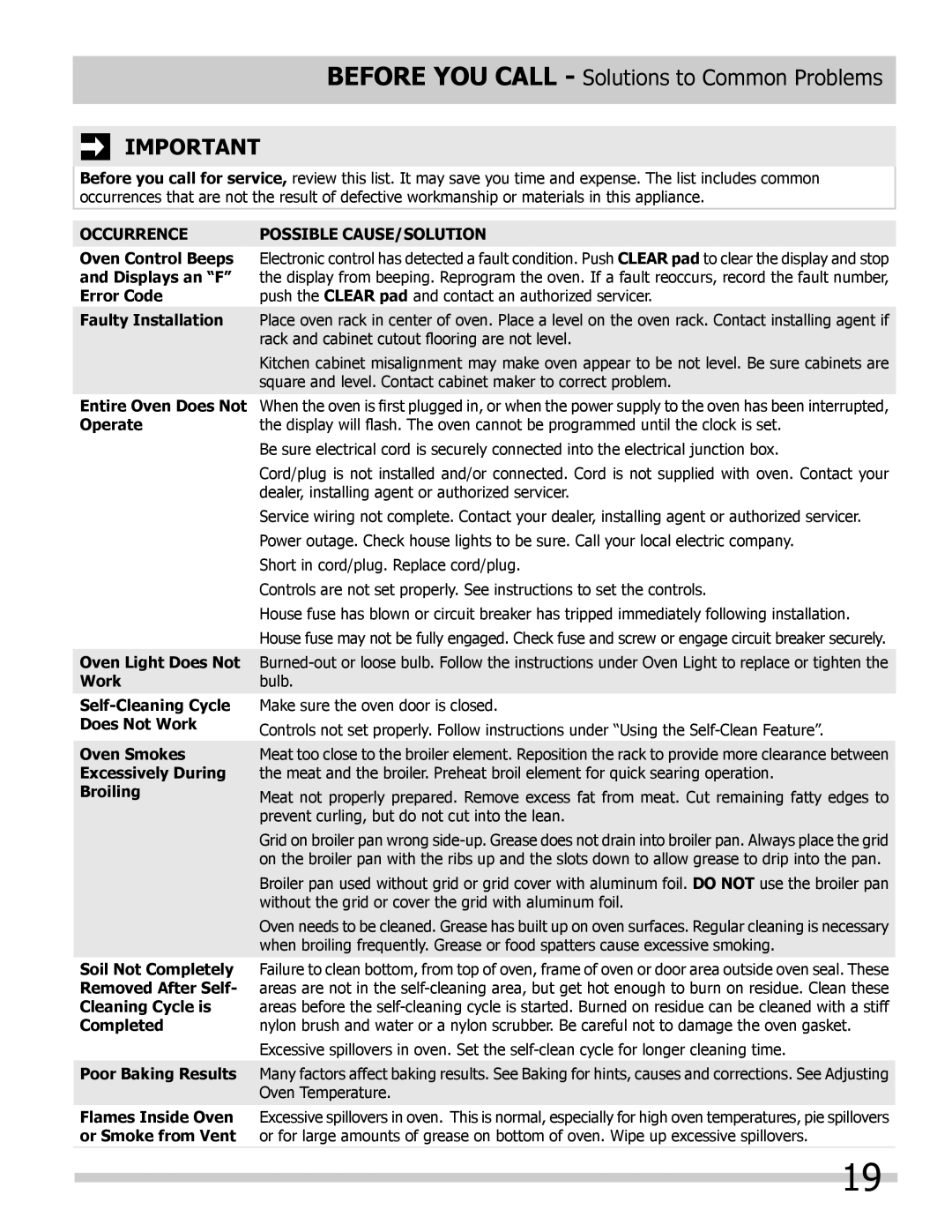 Frigidaire FFEW3025LS, FFEW3025LW, FFEW2725LB, FFEW2725LW, FFEW2725LS, FFEW3025LB Occurrence Possible CAUSE/SOLUTION 