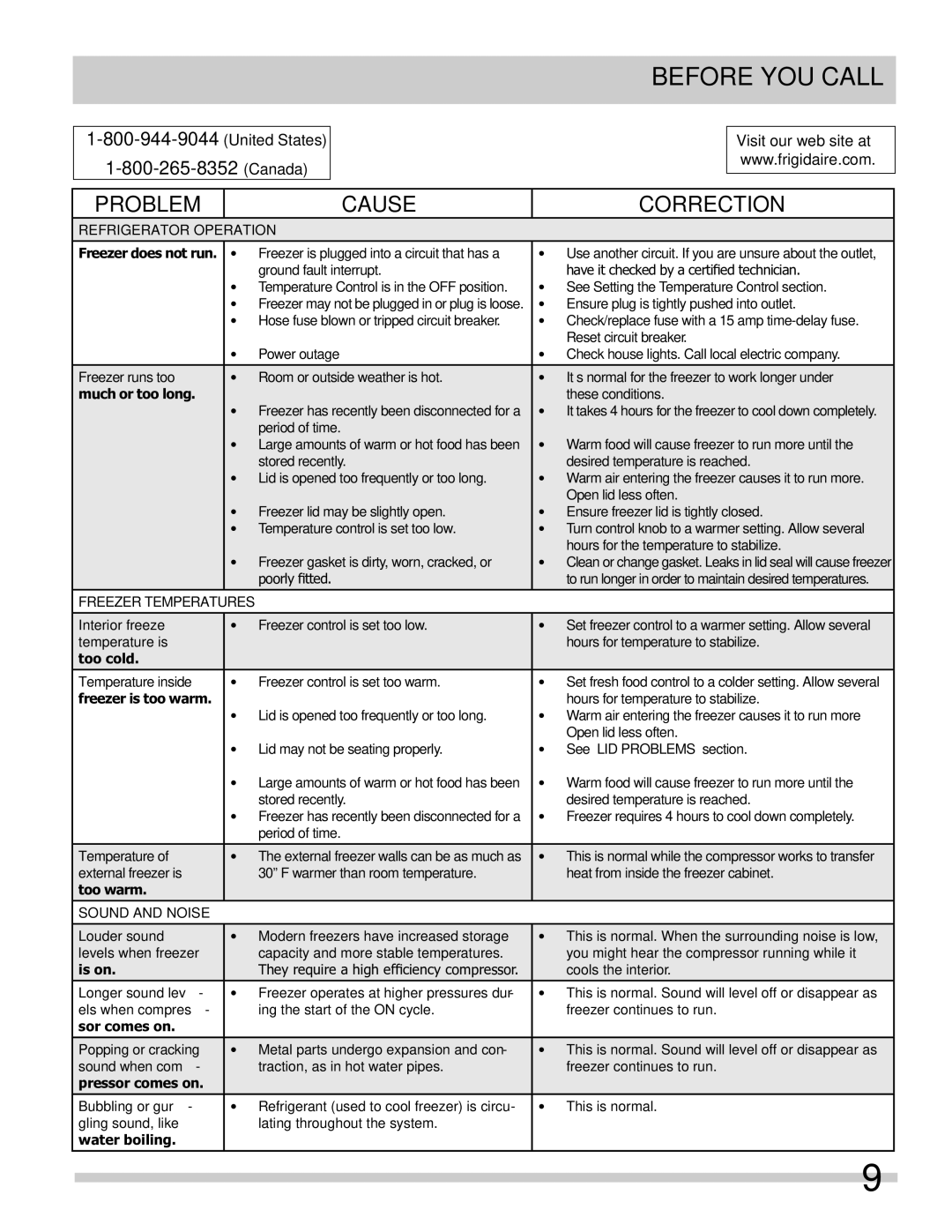 Frigidaire FFFC05M4NW, FFFC07M4NW, FFC0923DW Before YOU Call, Refrigerator Operation, Freezer Temperatures, Sound and Noise 