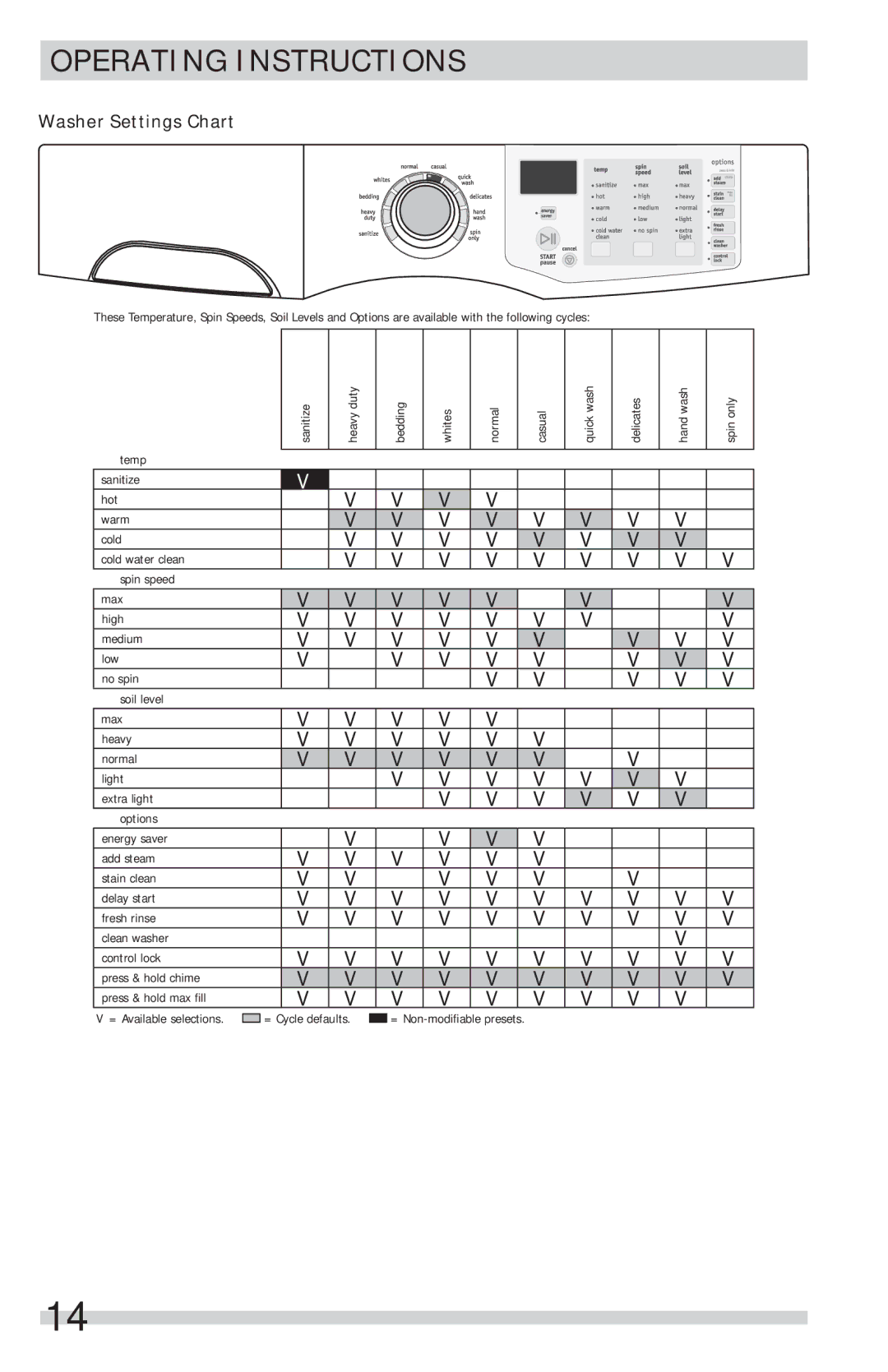 Frigidaire FFFS5115PW, FFFS5115PA important safety instructions Washer Settings Chart 